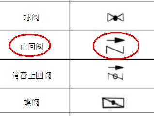 消火栓图例开门方向有必须要求吗消火栓图例