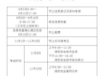 二级消防工程师都考什么科目,二级消防工程师证报考条件及考试科目