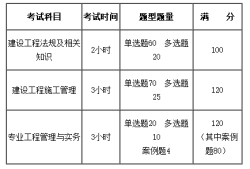 二级建造师考试用书二级建造师教材二级建造师考试科目及教材