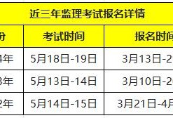 公路监理工程师考试科目公路监理工程师考试时间