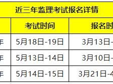 公路监理工程师考试科目公路监理工程师考试时间