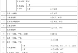 一级建造师山西报名时间一级建造师山西报名