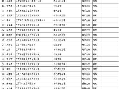 结构工程师报名时间2020江西结构工程师报名时间