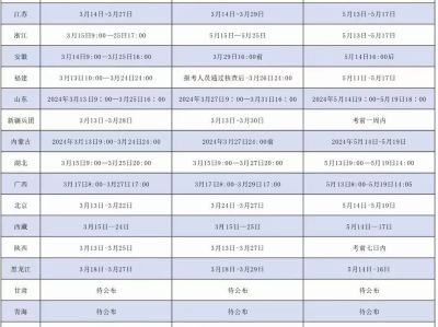 浙江注册安全工程师报名时间浙江注册安全工程师成绩什么时候出成绩