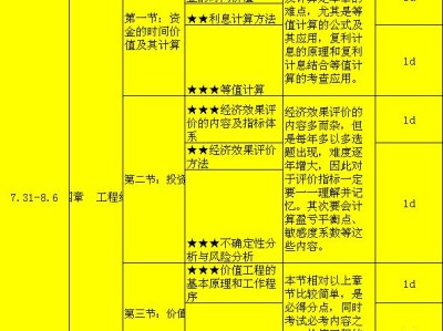 造价工程师考试周期是几年造价工程师考试学习计划