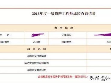 注册消防工程师考后审、注册程序如何进行？市场行情何去何从？