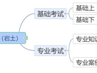 岩土工程师是不是开卷,岩土工程师是不是开卷考试