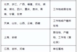 二级建造师考试时间汇总,二级建造师考试时间 2021