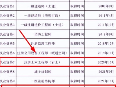 注册岩土工程师老师类型,注册岩土工程师老师类型怎么填