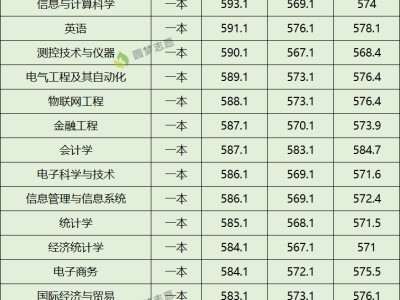 安全工程师分数线是多少安全工程师分数线是多少啊