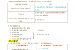 浙江监理工程师实务考试题浙江监理工程师知识点