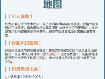 杭州土木建筑学会,杭州土木工程师bim