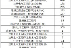 广东注册岩土报名时间2021广东注册岩土工程师通过名单