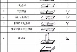 钢结构焊接符号大全钢结构焊接符号大全一览表