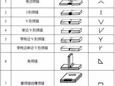 钢结构焊接符号大全钢结构焊接符号大全一览表