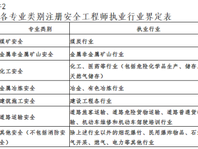 监理工程师招聘360,监理工程师招聘范文