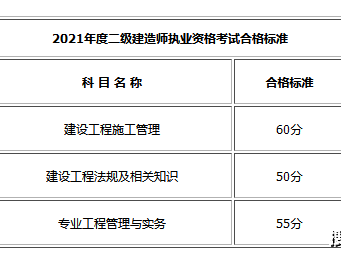 二级建造师课程资料,二级建造师课程资料有哪些