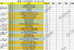 监理工程师报考时间2024,监理工程师学习顺序