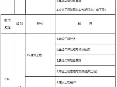 郑州一级建造师招聘信息,郑州一级建造师