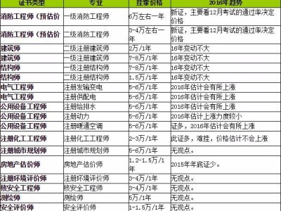 岩土工程师合格标准,岩土工程师合格标准会下降么