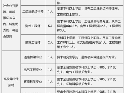 岩土工程师招聘网站,临沂岩土工程师招聘