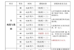 2019注册结构工程师程序,2021注册结构工程师报名条件