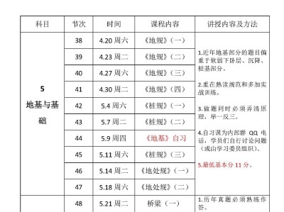 2019注册结构工程师程序,2021注册结构工程师报名条件