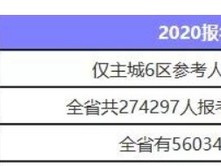 水利一建三年24万水利二级建造师证书