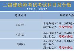 2020年二级建造师分数查询入口,二级建造师查询分数