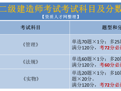 2020年二级建造师分数查询入口,二级建造师查询分数