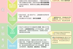 一级建造师报考条件改革一级建造师报考条件调整