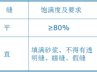 二次结构施工质量如何控制？就看这些细部及节点做法！