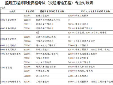 监理工程师转注册条件,监理工程师转注册条件规定