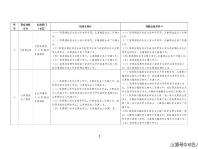 监理工程师证书号怎么查询监理工程师证书号