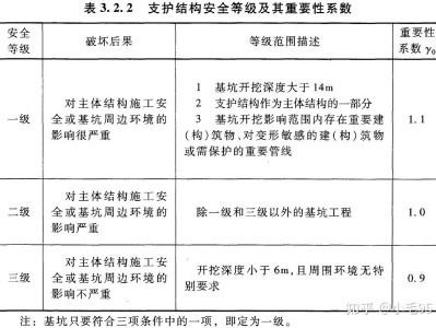 注册岩土工程师基础过了一直有效吗,基坑垮了注册岩土工程师要负