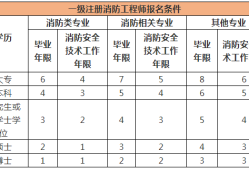 广东一级消防工程师成绩查询,广东省一级消防工程师