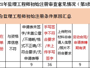 监理工程师审核资料,监理工程师考后资格审查