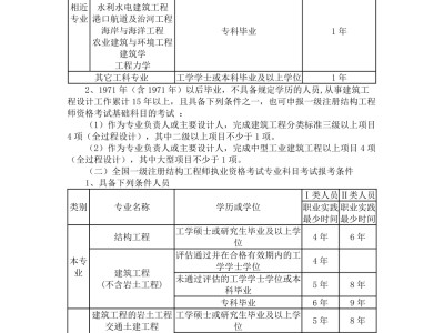 二级注册结构工程师的通过率的简单介绍