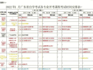 全国监理工程师考试时间2022,全国监理工程师考试时间