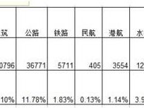 一级建造师如何复习才能通过？