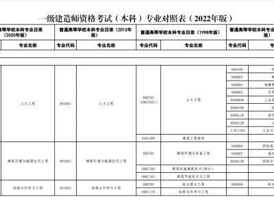 公路一级建造师报考条件及专业要求公路一级建造师报考条件