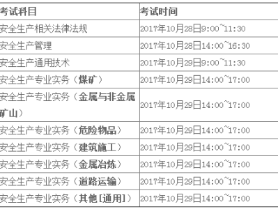 报考安全工程师要多少时间报考安全工程师要多少时间考完