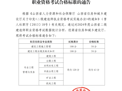 全国二级建造师难考吗知乎,全国二级建造师难考吗
