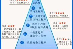 bim工程师考试报名费多少钱,bim工程师考试报价