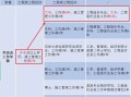 建造师先考一级还是二级先考一级建造师还是二级建造师?