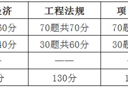 通信工程一级建造师考试科目的简单介绍