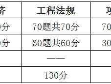 通信工程一级建造师考试科目的简单介绍