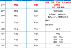 二级建造师机电二级建造师机电专业考试题