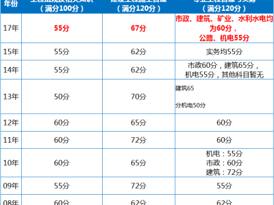 二级建造师机电二级建造师机电专业考试题