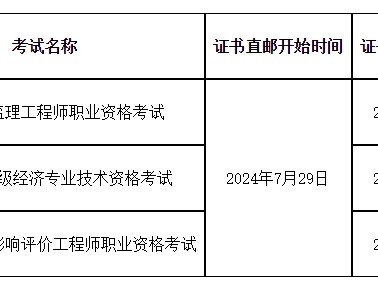 2020年公路水运监理工程师考试,公路水运监理工程师考试报名